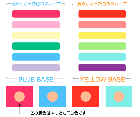 肌を白く見せてくれる色 パーソナルカラー デザイン イラストのみくるみカフェ