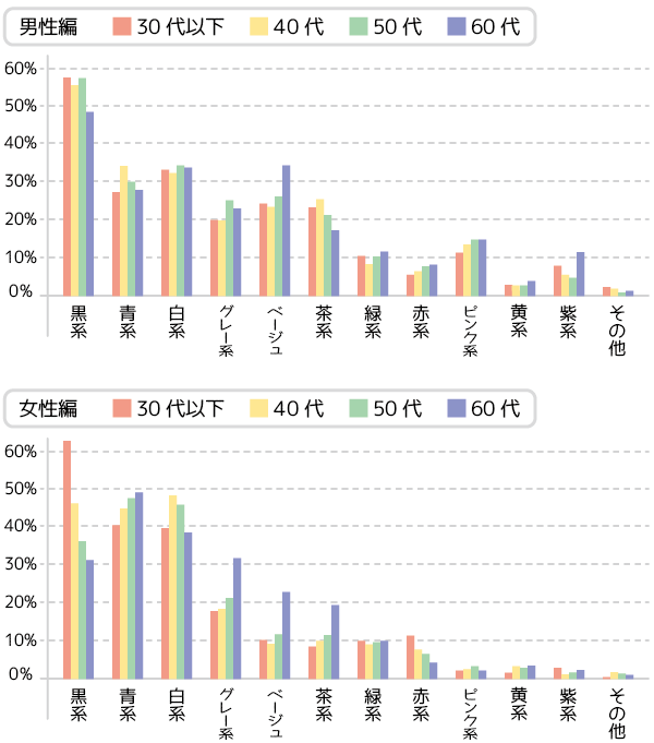 好きな色 嫌いな色 落ち着く色は何色 日本人の傾向が分かる 色のアンケート結果 Vol 1 パーソナルカラー デザイン イラストのみくるみカフェ
