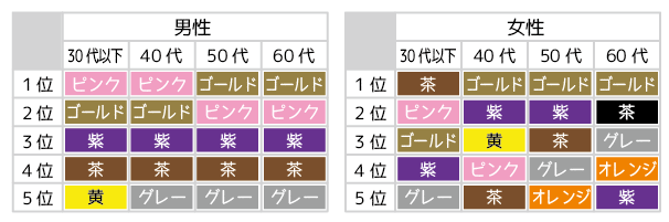 好きな色 嫌いな色 落ち着く色は何色 日本人の傾向が分かる 色のアンケート結果 Vol 1 パーソナルカラー デザイン イラストのみくるみカフェ
