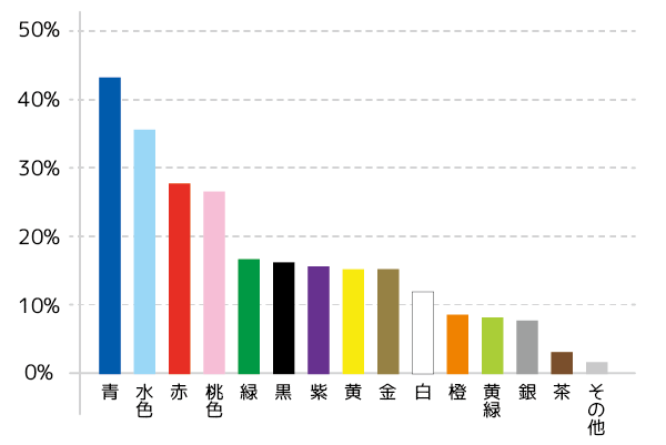 男の子なのにピンクが好き 女の子だけど青や緑ばかり 子供がその色を選ぶ心理 パーソナルカラー デザイン イラストのみくるみカフェ