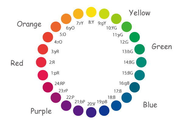 色相環とは パーソナルカラー デザイン イラストのみくるみカフェ