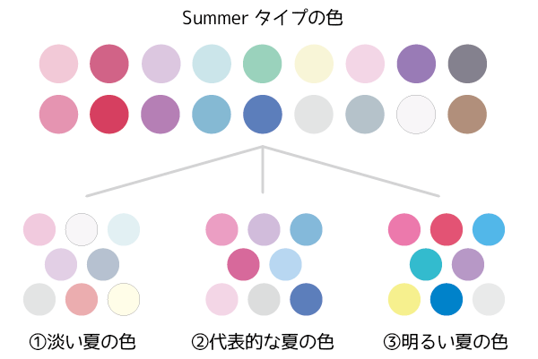 12シーズンや16シーズン より細分化されたパーソナルカラー診断とは