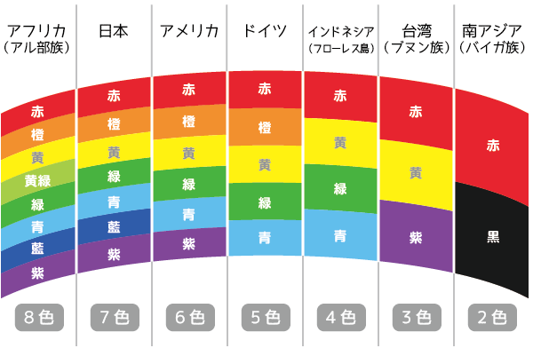 美しい花の画像 新着虹 イラスト 3色